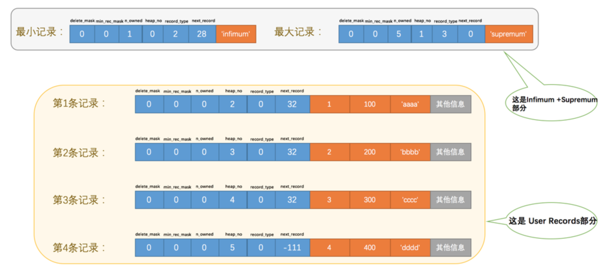 mysql15