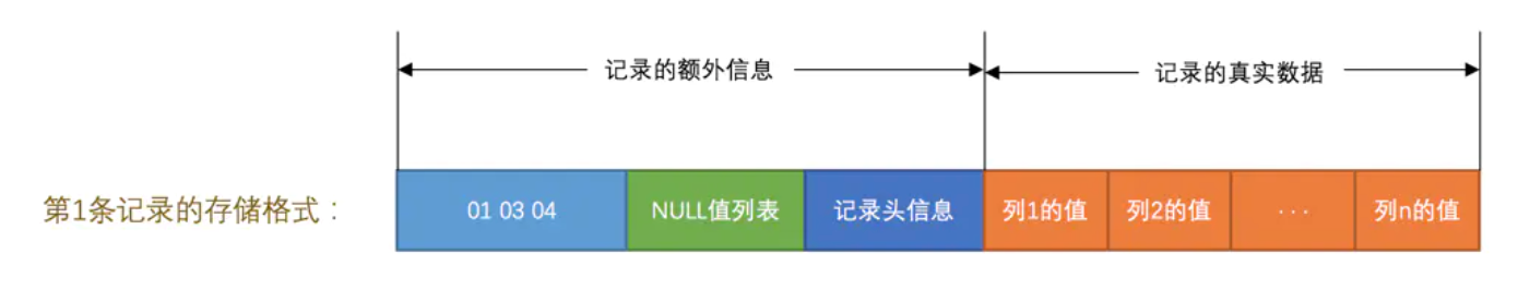 mysql3