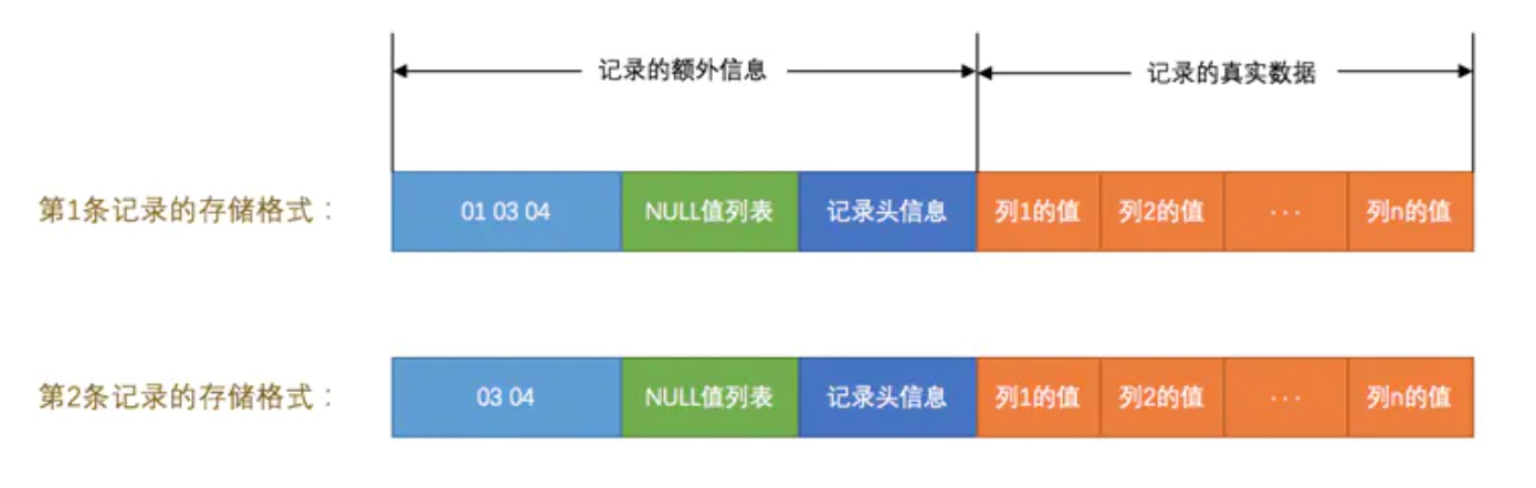 mysql4