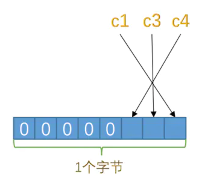 mysql6