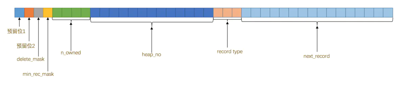 mysql7
